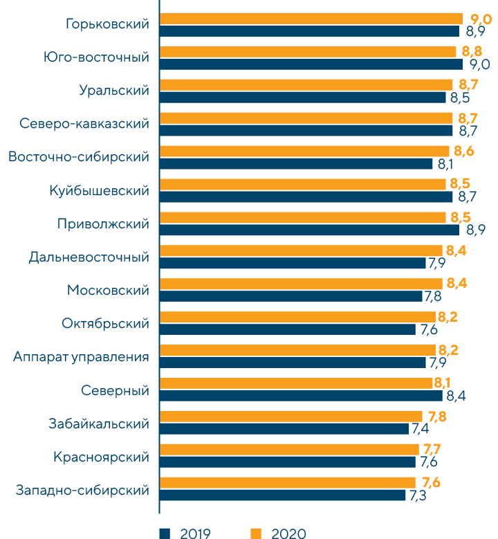 Средний балл качества работы терминалов