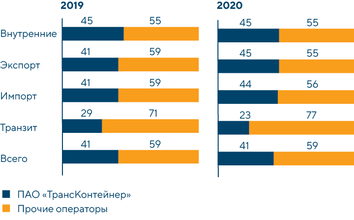 Доля Общества